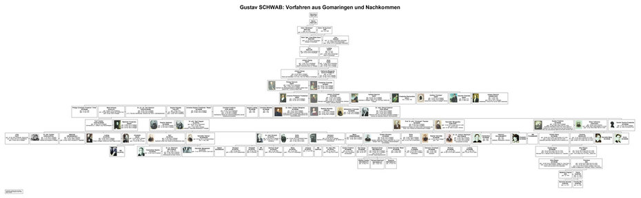 Stammbaum von Gustav Schwab